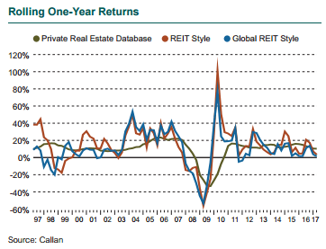 Rolling One-Year Returns