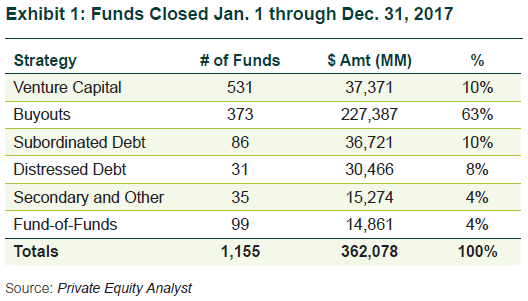 Exhibit 1: Funds Closed Jan. 1 through Dec. 31, 2017