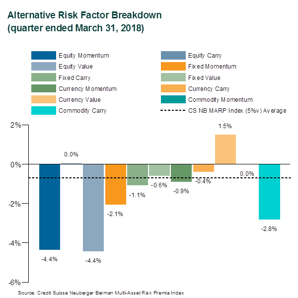 Alternative Risk Factor Breakdown