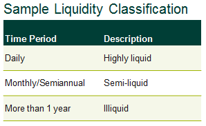 Sample liquidity classification table