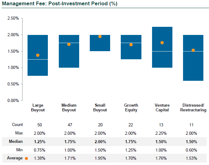 top-tips-for-2018-2021-private-equity-funds-fees-and-terms