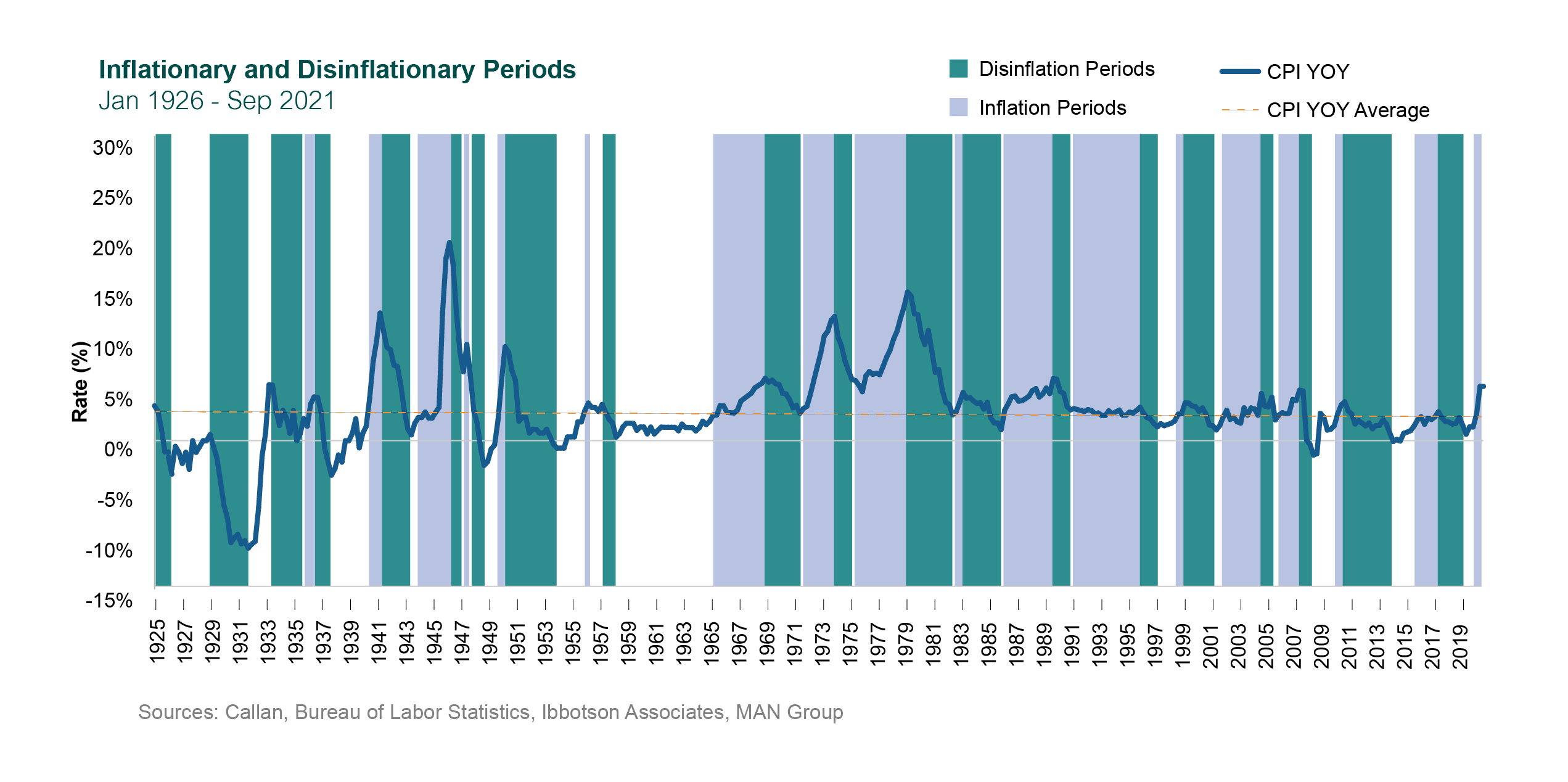 how does inflation affect u.s. stock returns