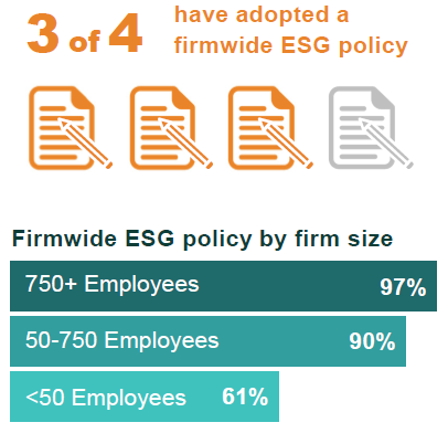 2023 esg study