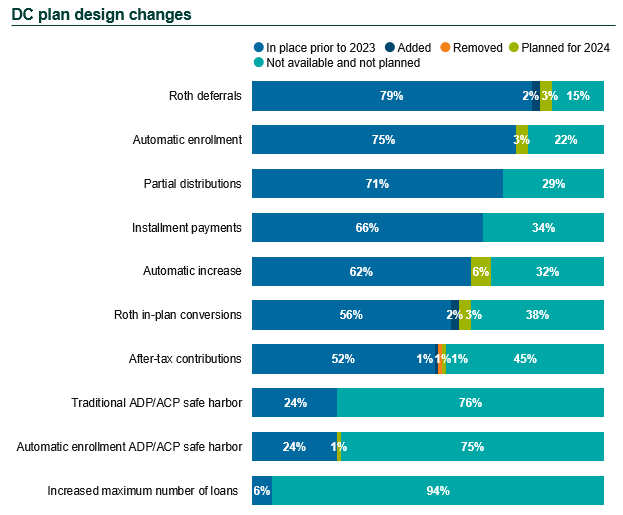 2024 dc survey