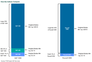 US Equity Index Families: How Benchmarks Changed in 2025