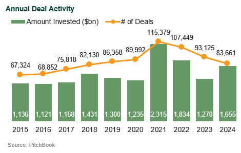 private equity