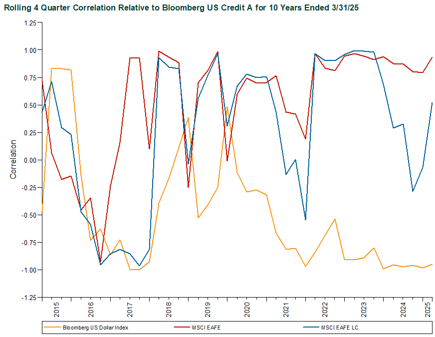 volatility EAFE Index