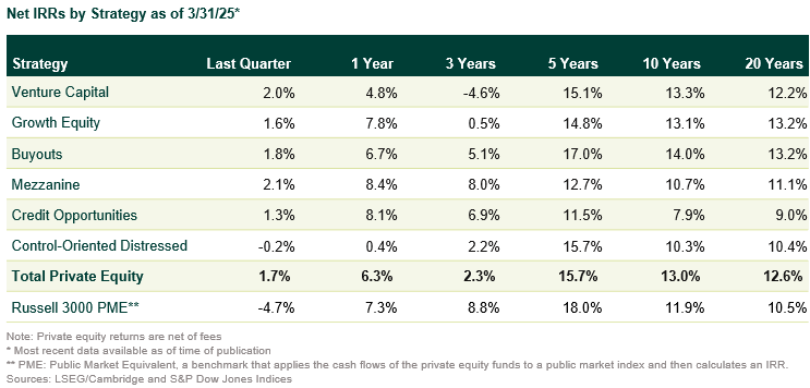 private equity