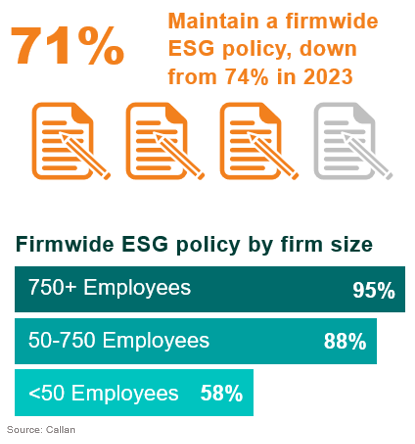 esg study