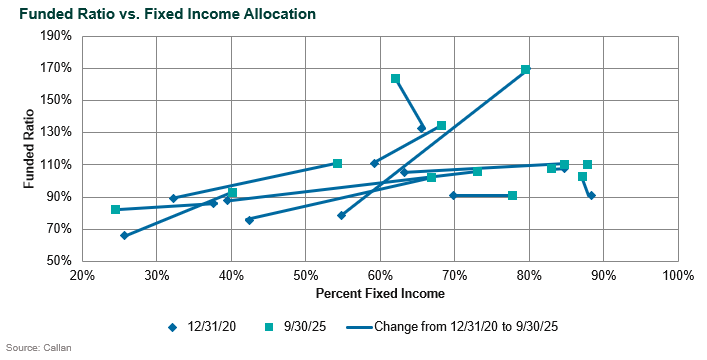 corporate db plan risk