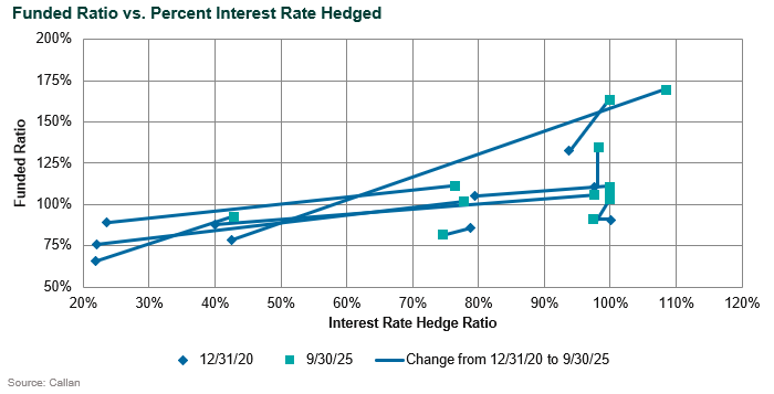 corporate db plan risk