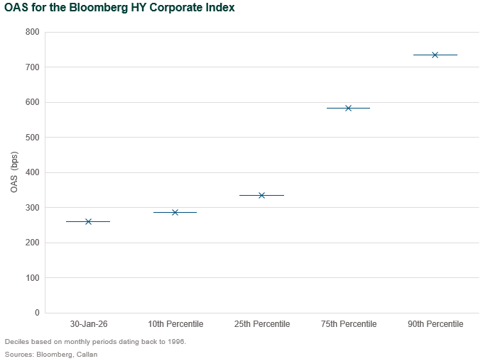 fixed income dispersion