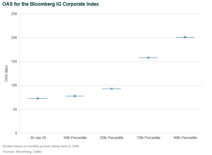 fixed income dispersion