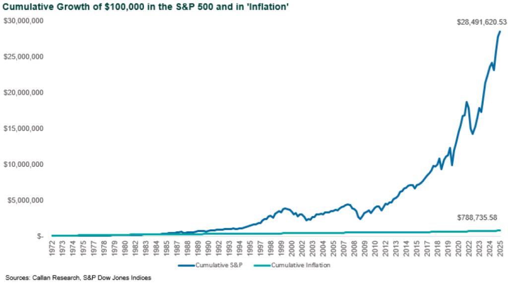 stock returns and inflation