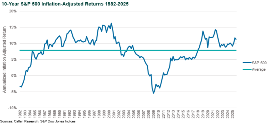 stock returns and inflation