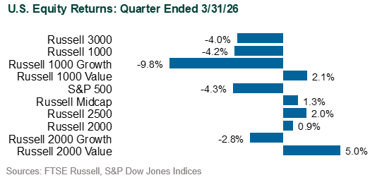 global markets in 1q26