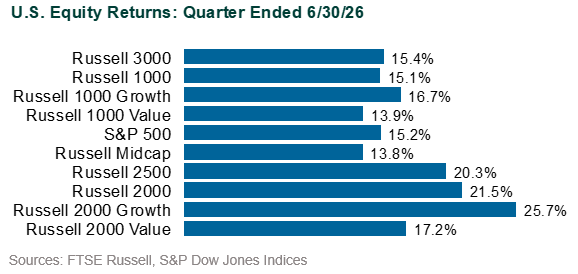global markets in 2q26