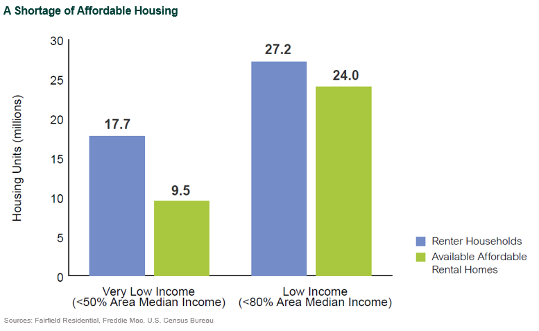 affordable housing