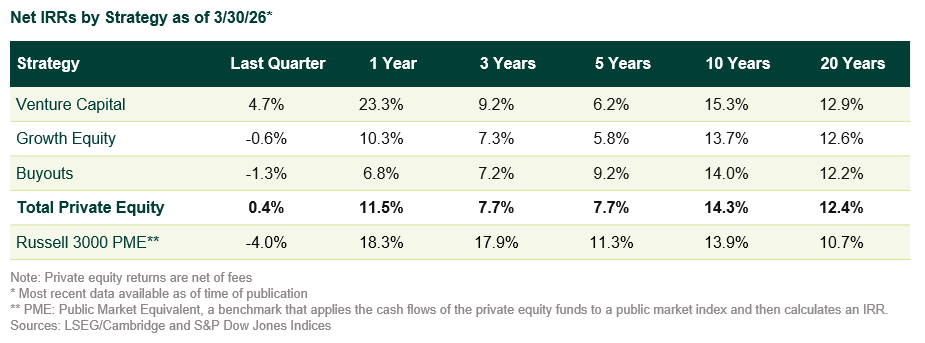 private equity