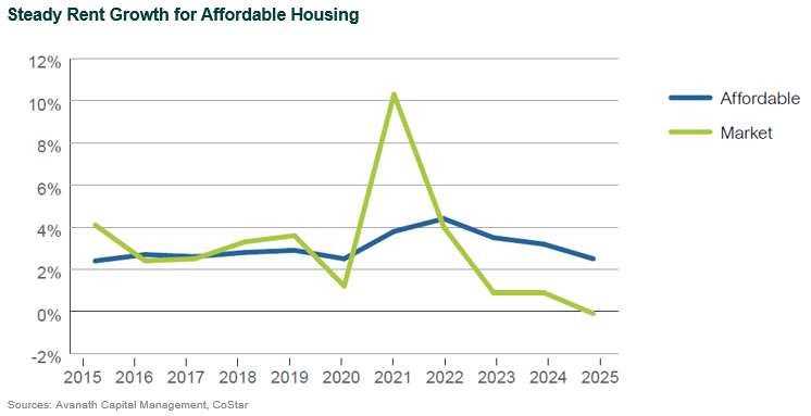 affordable housing