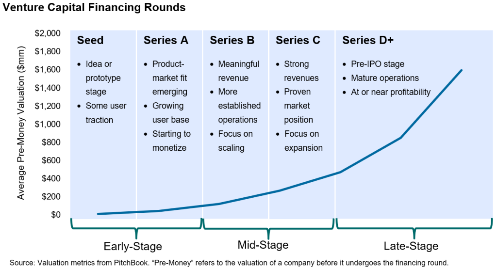 venture capital