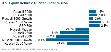 markets in 3q26