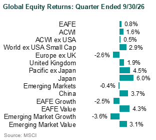 markets in 3q26