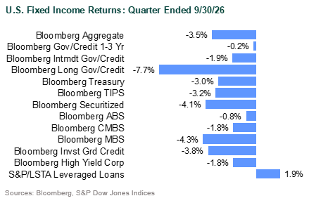 markets in 3q26