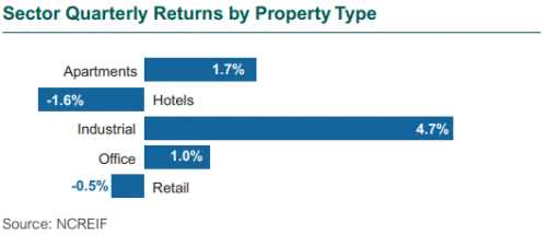 1q21 sector quarterly returns 1q21 sector quarterly returns