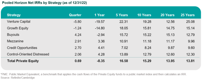 1q23 private equity