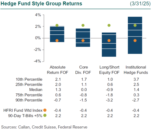 1Q25 Hedge Fund Returns 1q25 hedge funds