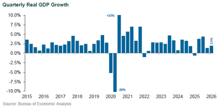 economy