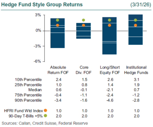 hedge funds