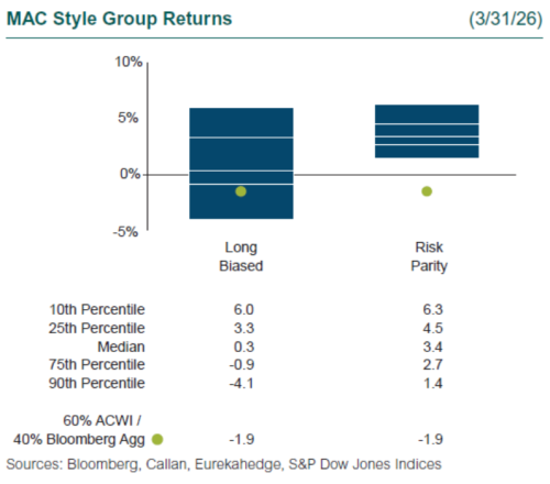 1Q26 MAC Returns
