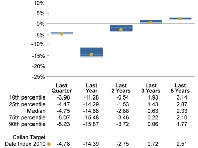 2010