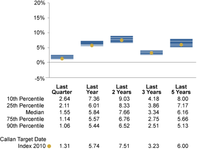 2010