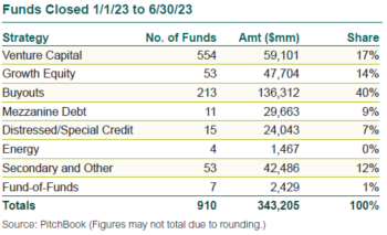 private equity