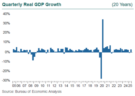 economy