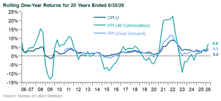 economy