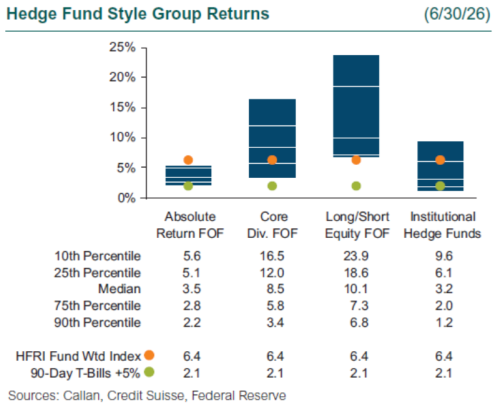 hedge funds