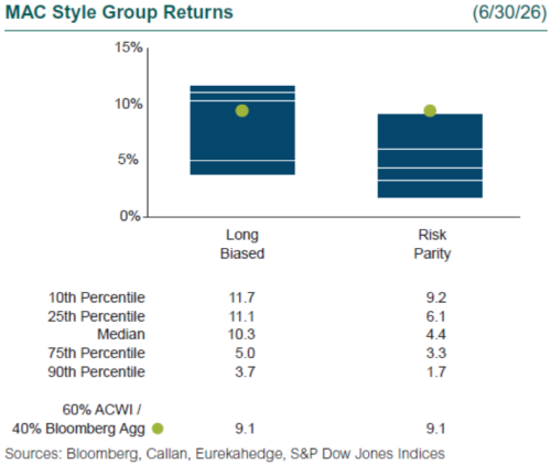 hedge funds