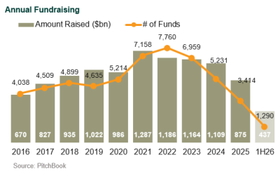 private equity