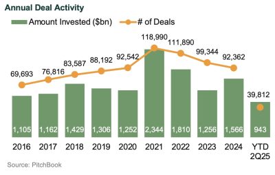 3q25 private equity