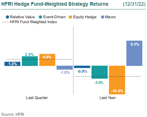 hedge fund performance