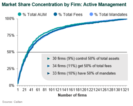 investment management fees