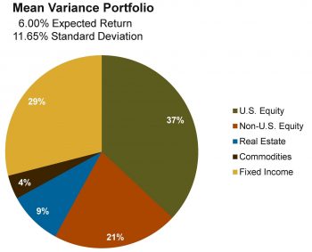 Blog-Risk-Parity-Charts2 Mean Variance Portfolio