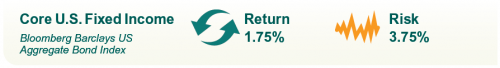 Core US Fixed Income Capital Markets Assumptions Core US Fixed Income Capital Markets Assumptions