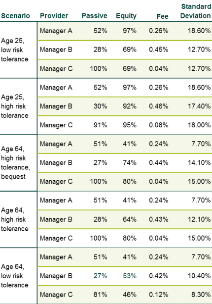 DC-Blog-Chart DC-Blog-Chart