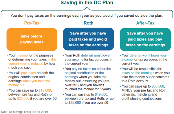 dcplansaving Saving in the DC Plan