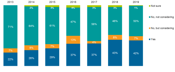 ESG-Survey-Blog-1